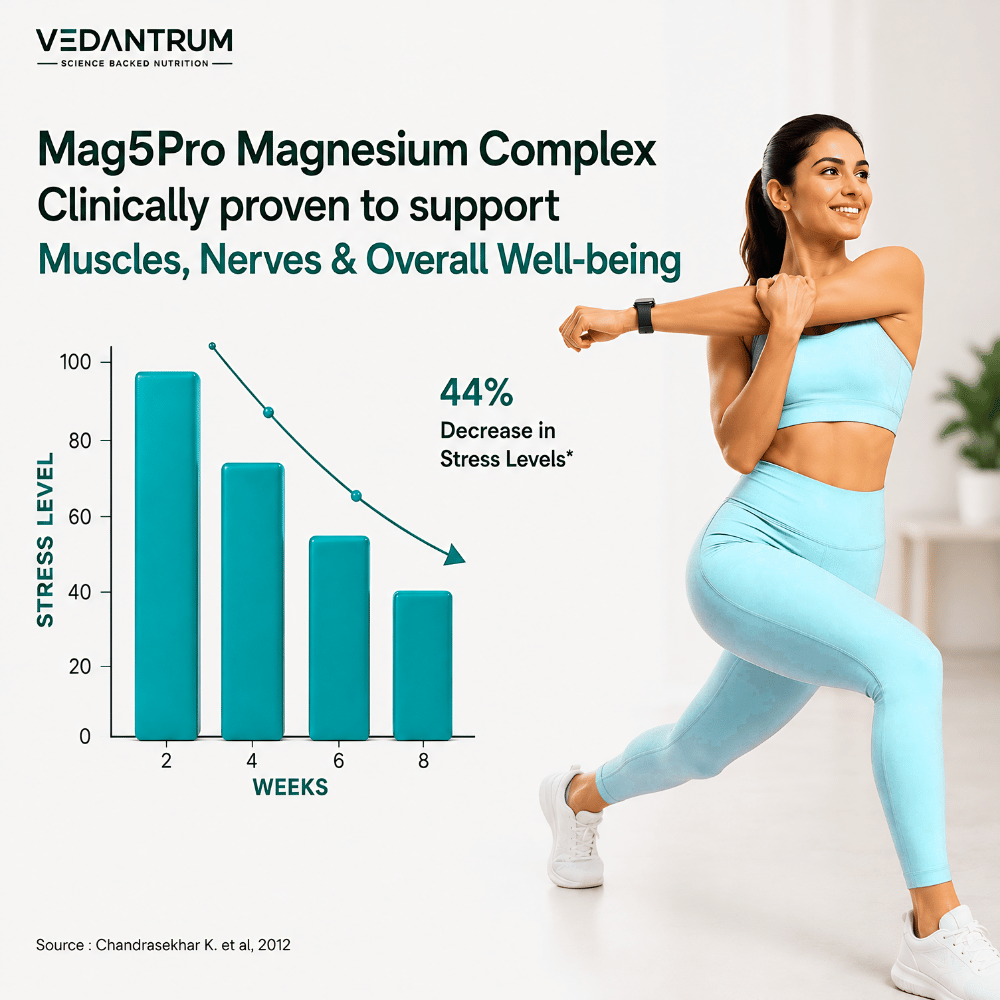5-Form Chelated Magnesium Complex with B6, Zinc & D3 | Sleep, Muscle & Stress Support | Vedantrum Mag5Pro