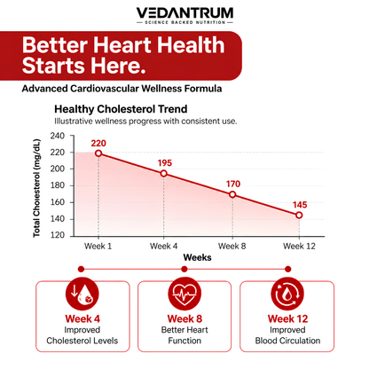 CardioRise | Citrus Bergamot, CoQ10 & Aged Garlic | Daily Heart Health & Cardiovascular Wellness Supplement | Vedantrum