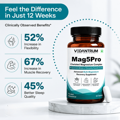 5-Form Chelated Magnesium Complex with B6, Zinc & D3 | Sleep, Muscle & Stress Support | Vedantrum Mag5Pro