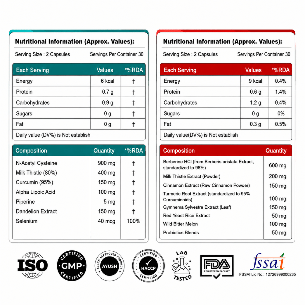 Combo Berberine 98% Pro+ with Milk Thistle — Liver & Metabolism