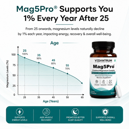 5-Form Chelated Magnesium Complex with B6, Zinc & D3 | Sleep, Muscle & Stress Support | Vedantrum Mag5Pro
