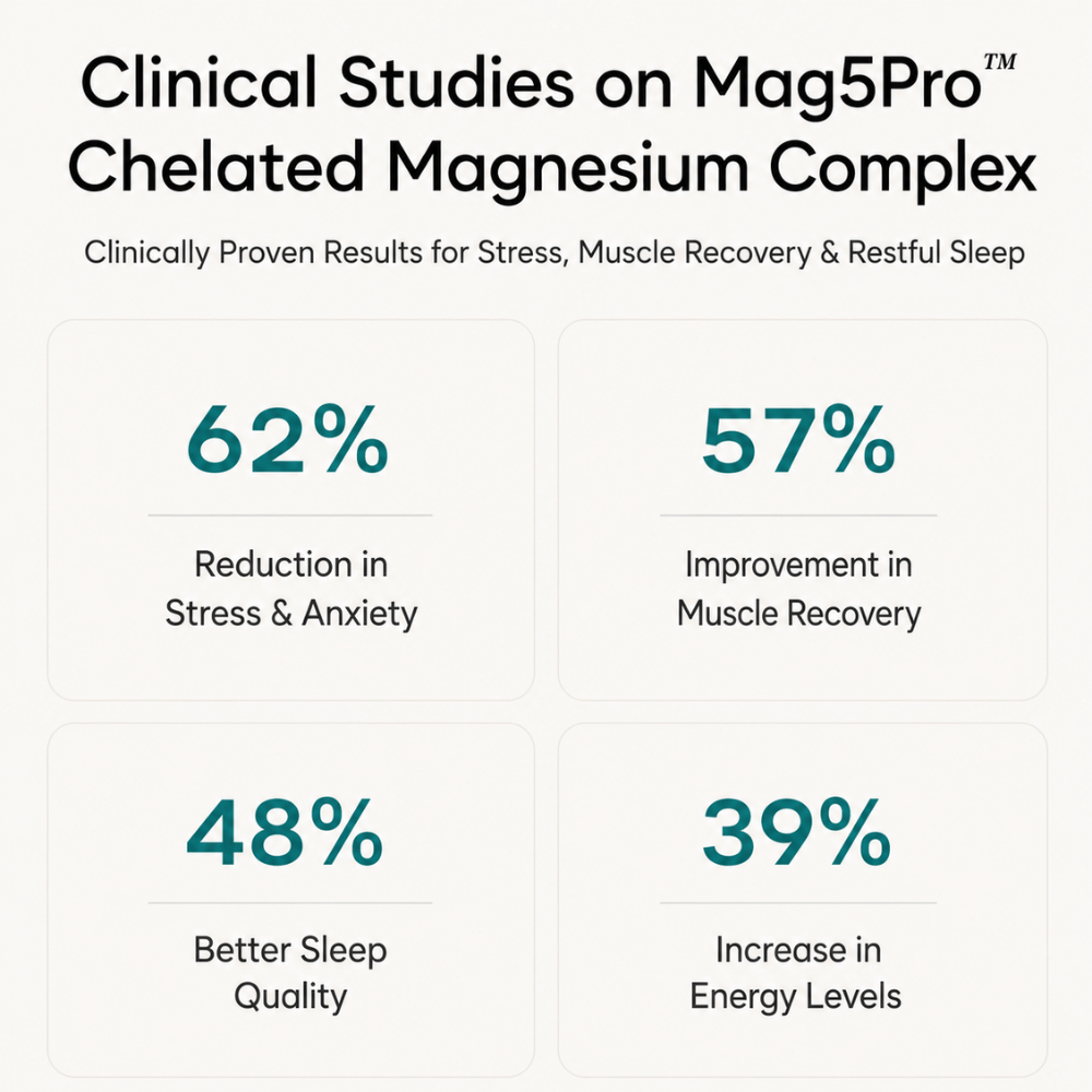 5-Form Chelated Magnesium Complex with B6, Zinc & D3 | Sleep, Muscle & Stress Support | Vedantrum Mag5Pro