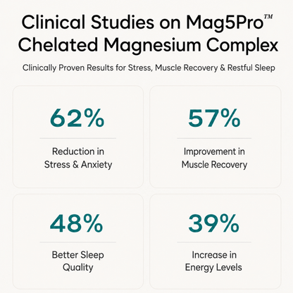 5-Form Chelated Magnesium Complex with B6, Zinc & D3 | Sleep, Muscle & Stress Support | Vedantrum Mag5Pro