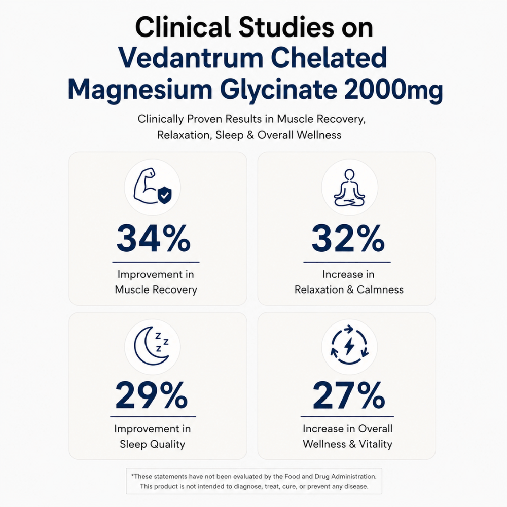 Magnesium Glycinate 2000mg | High Absorption Chelated Formula | Sleep & Muscle Support | Vedantrum