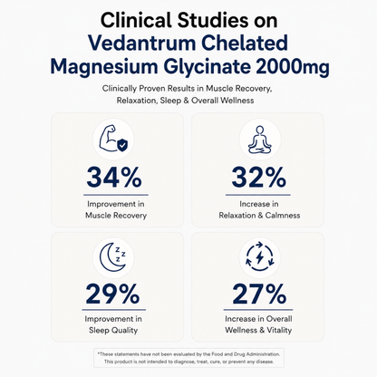 Magnesium Glycinate 2000mg | High Absorption Chelated Formula | Sleep & Muscle Support | Vedantrum