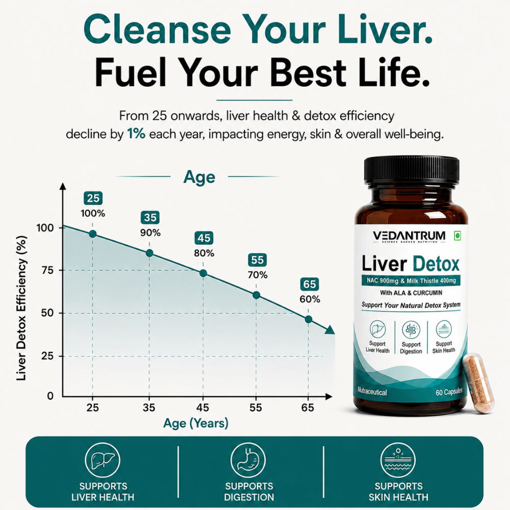 Liver Detox | Advanced Liver Cleanse & Antioxidant Support Supplement | Vedantrum