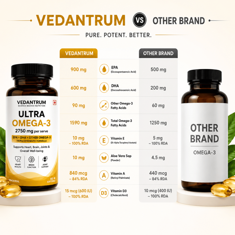 Vedantrum Ultra Omega-3 Fish Oil 2750mg | Heart & Brain Support