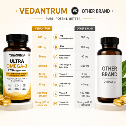Vedantrum Ultra Omega-3 Fish Oil 2750mg | Heart & Brain Support