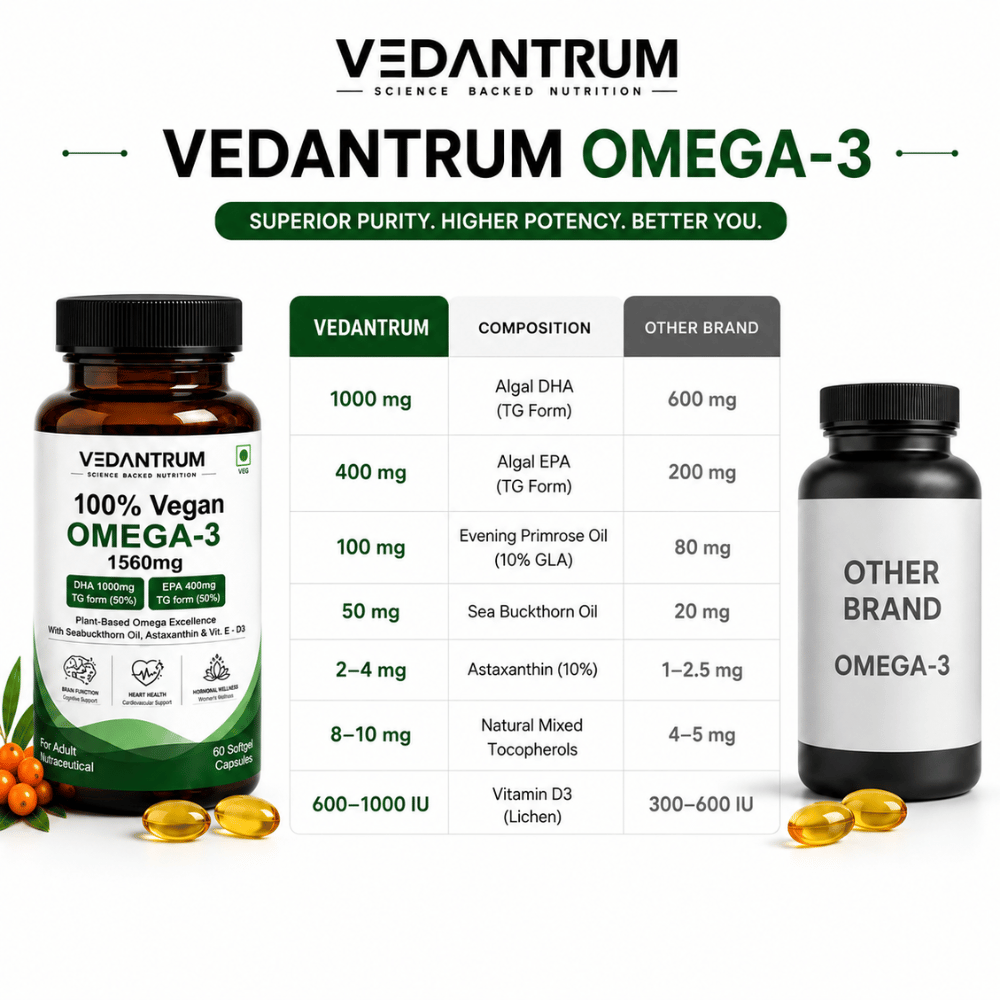 Vedantrum 100% Veg Omega 3 | Plant-Based Brain & Heart Support