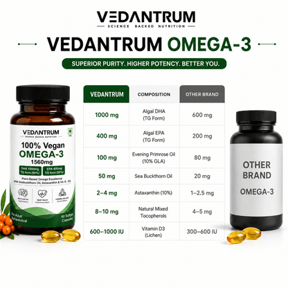 Vedantrum 100% Veg Omega 3 | Plant-Based Brain & Heart Support