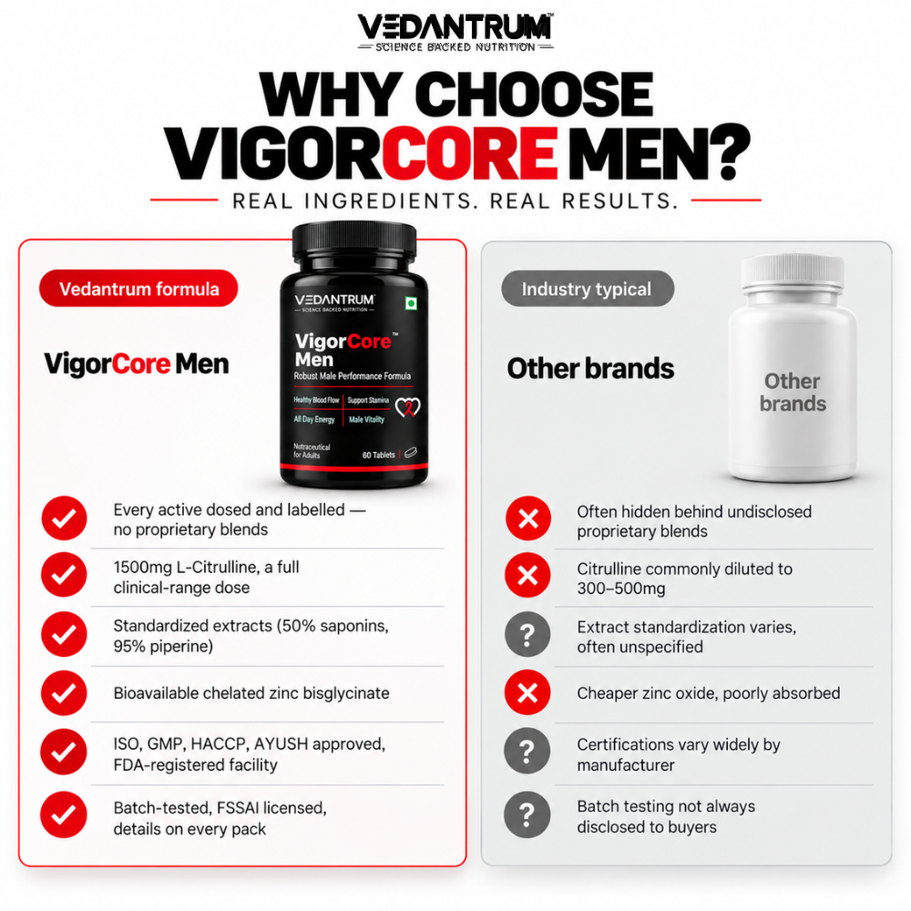 VigorCore (MEN) – Daily Men's Vitality & Performance Formula