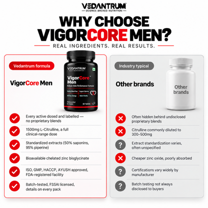 VigorCore (MEN) – Daily Men's Vitality & Performance Formula