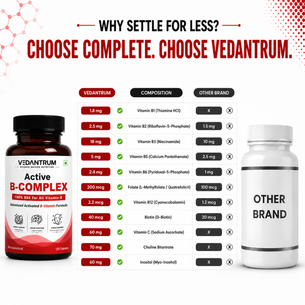 Methylated B-Complex Vitamins B1-B12 | Energy, Stress & Brain Support Supplement | Vedantrum