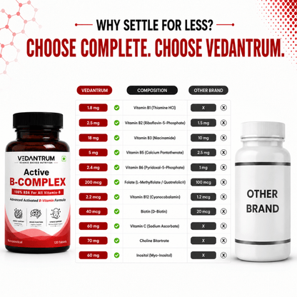 Methylated B-Complex Vitamins B1-B12 | Energy, Stress & Brain Support Supplement | Vedantrum