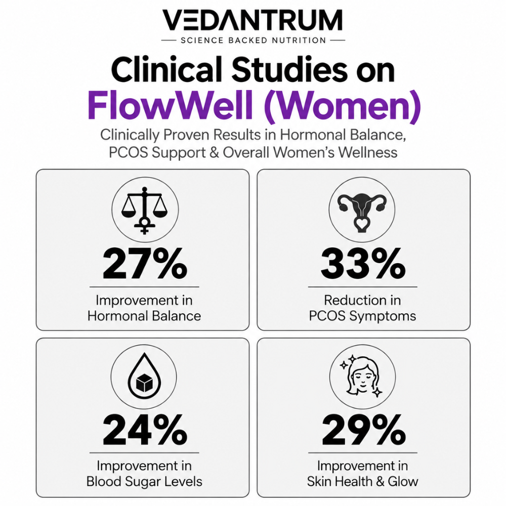 FlowWell  (Women) | Hormonal Balance & Women's Wellness Supplement | Vedantrum