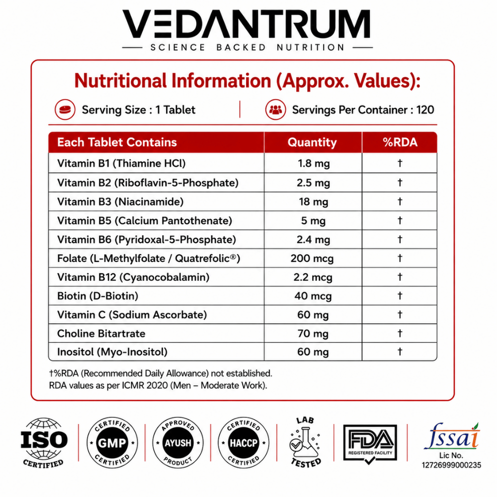 Methylated B-Complex Vitamins B1-B12 | Energy, Stress & Brain Support Supplement | Vedantrum
