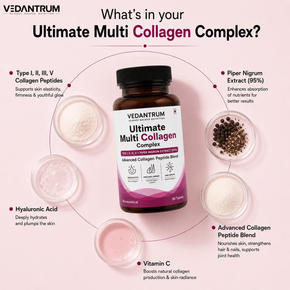 Multi Collagen Complex Type I, II, III, V & X | Skin, Joint & Hair Support | Vedantrum