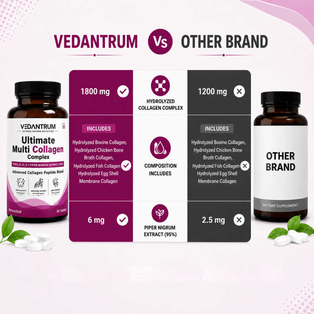 Multi Collagen Complex Type I, II, III, V & X | Skin, Joint & Hair Support | Vedantrum