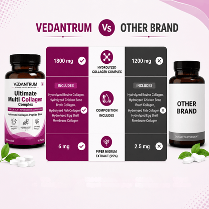Multi Collagen Complex Type I, II, III, V & X | Skin, Joint & Hair Support | Vedantrum