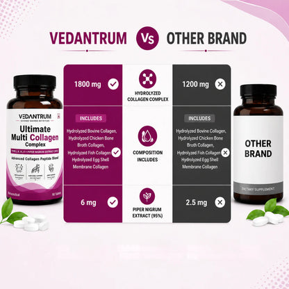 Combo Ultimate Multi Collagen Complex + Liposomal Glutathione 85% 500mg
