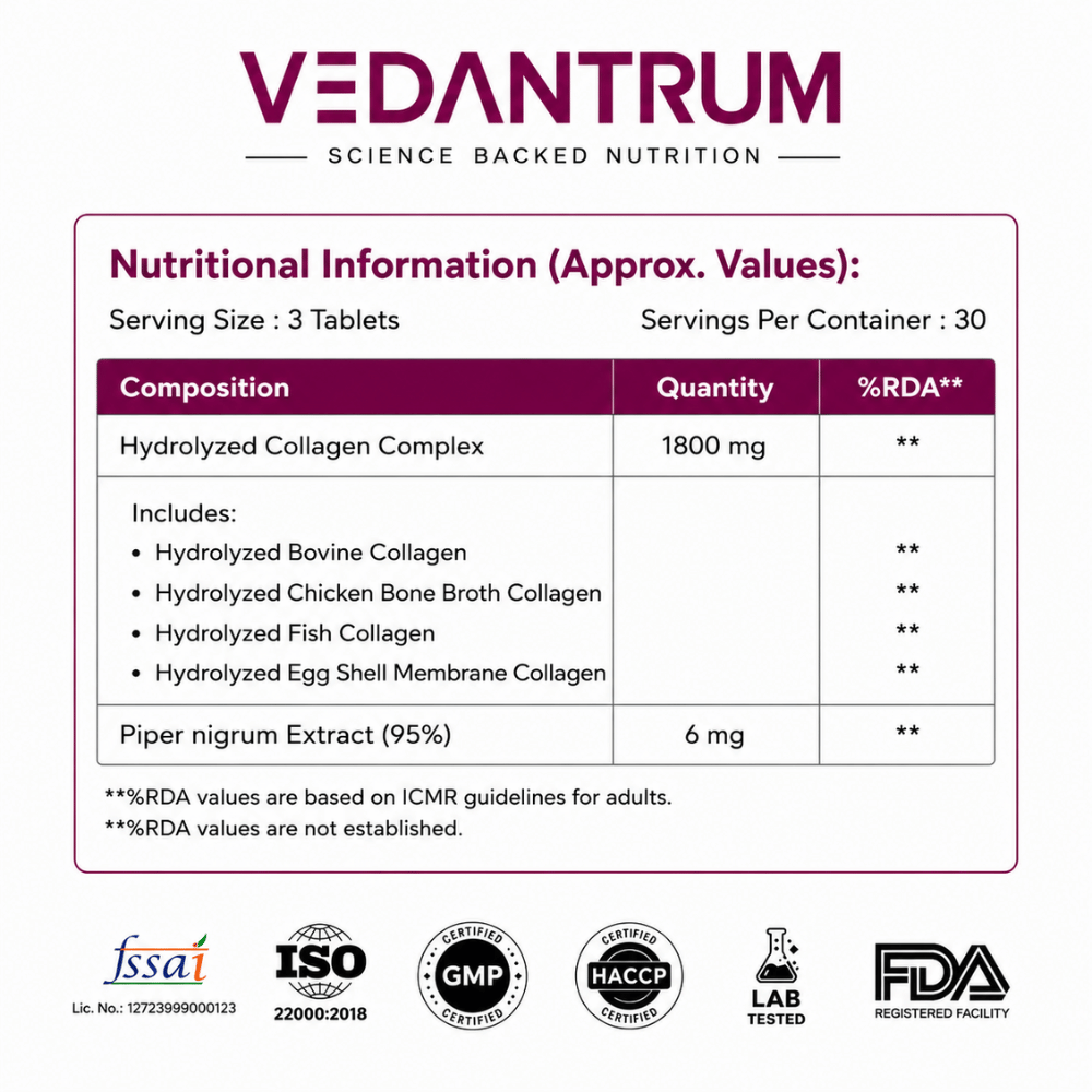 Multi Collagen Complex Type I, II, III, V & X | Skin, Joint & Hair Support | Vedantrum