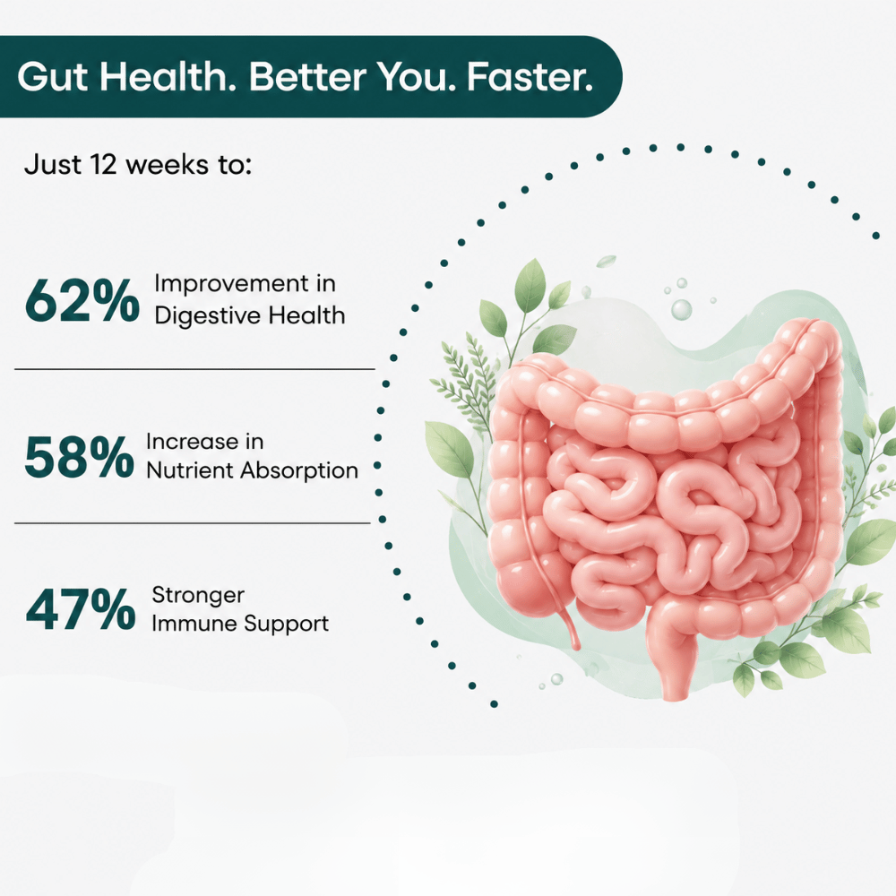 Prebiotics + Probiotics 50 Billion CFU | Gut Health, Immunity & Digestive Support | Vedantrum