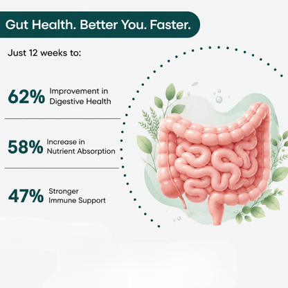 Prebiotics + Probiotics 50 Billion CFU | Gut Health, Immunity & Digestive Support | Vedantrum