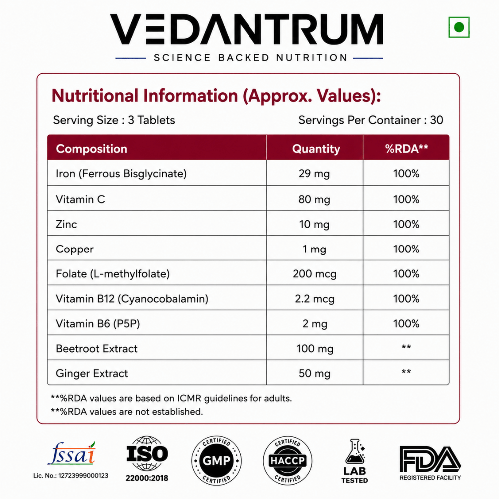 Chelated Iron 25mg + Folic Acid | Energy, Blood Building & Iron Deficiency Support | Vedantrum