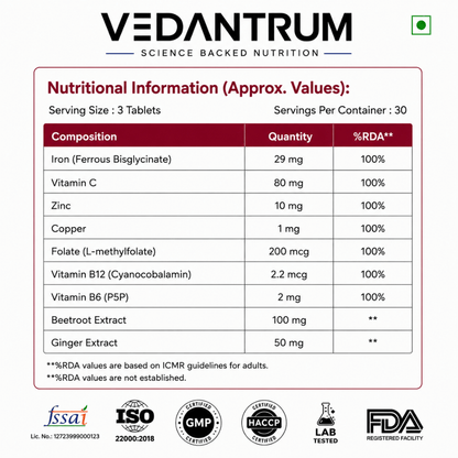 Chelated Iron 25mg + Folic Acid | Energy, Blood Building & Iron Deficiency Support | Vedantrum