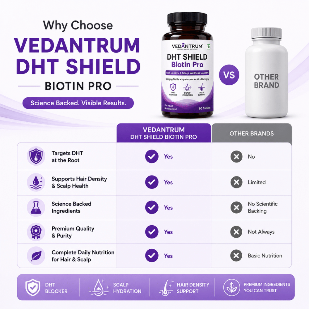Biotin with DHT Blocker | Hair Growth & Hair Fall Control Supplement | DHT Shield Biotin Pro