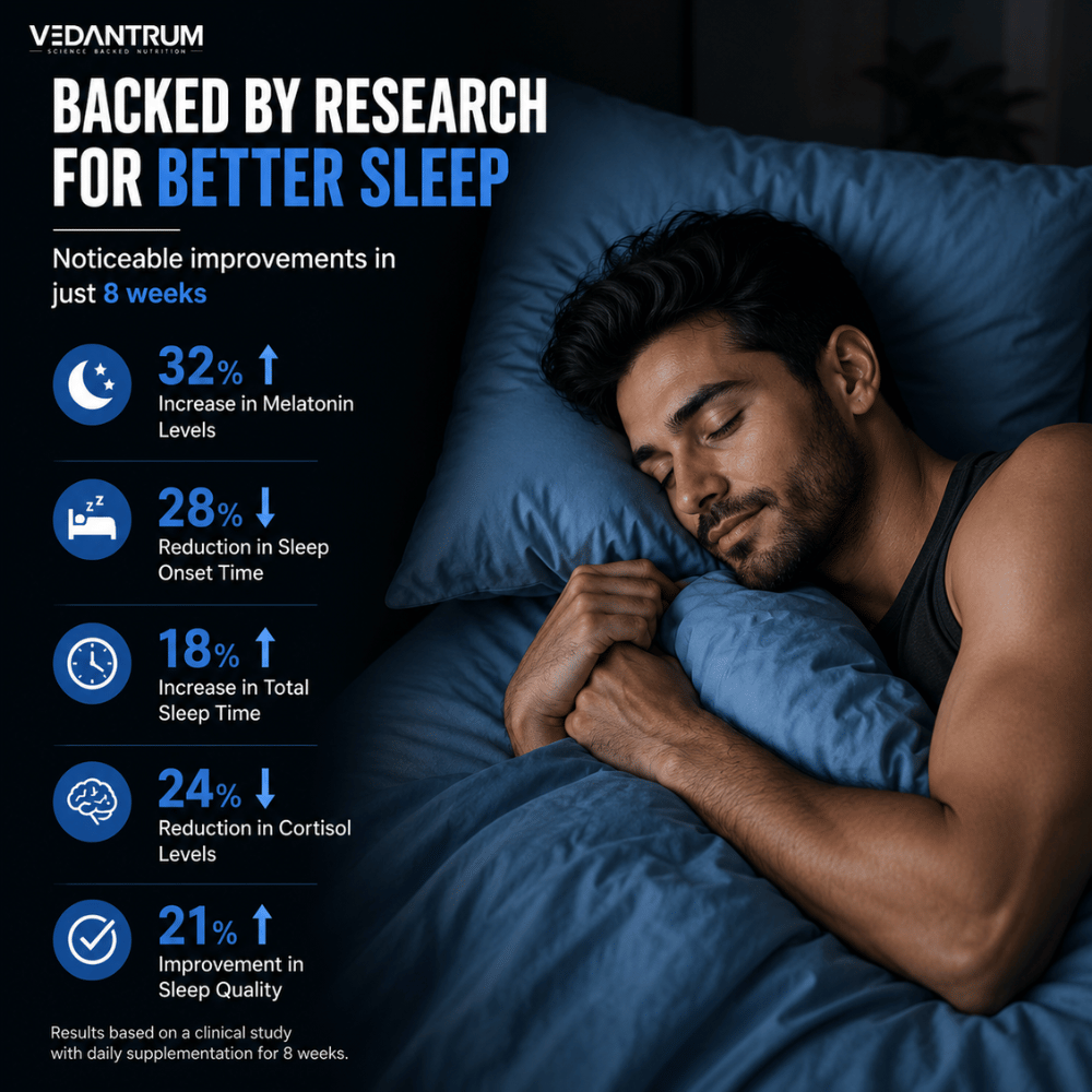 Magnesium Glycinate 2000mg | High Absorption Chelated Formula | Sleep & Muscle Support | Vedantrum