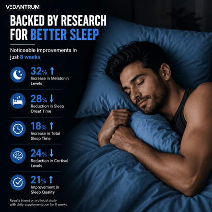 Magnesium Glycinate 2000mg | High Absorption Chelated Formula | Sleep & Muscle Support | Vedantrum