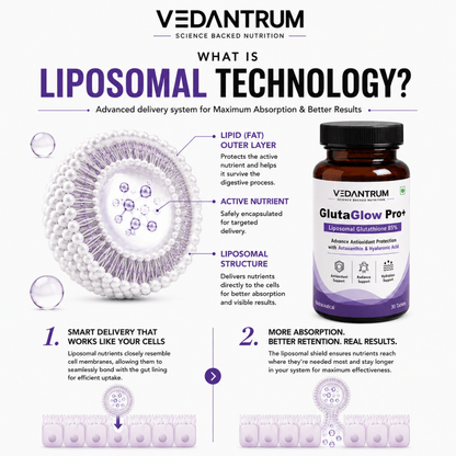 Liposomal Glutathione 85% 500mg | Skin Brightening & Whitening Support Supplement | Vedantrum GlutaGlow Pro+