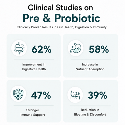 Prebiotics + Probiotics 50 Billion CFU | Gut Health, Immunity & Digestive Support | Vedantrum