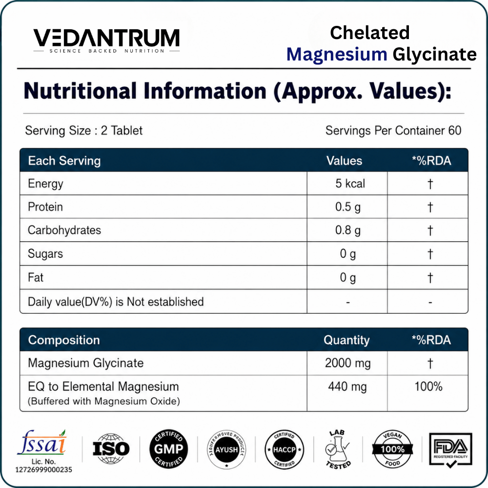 Magnesium Glycinate 2000mg | High Absorption Chelated Formula | Sleep & Muscle Support | Vedantrum