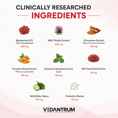 Berberine 98% with Milk Thistle | Blood Sugar, Gut Health & Metabolic Support | Vedantrum