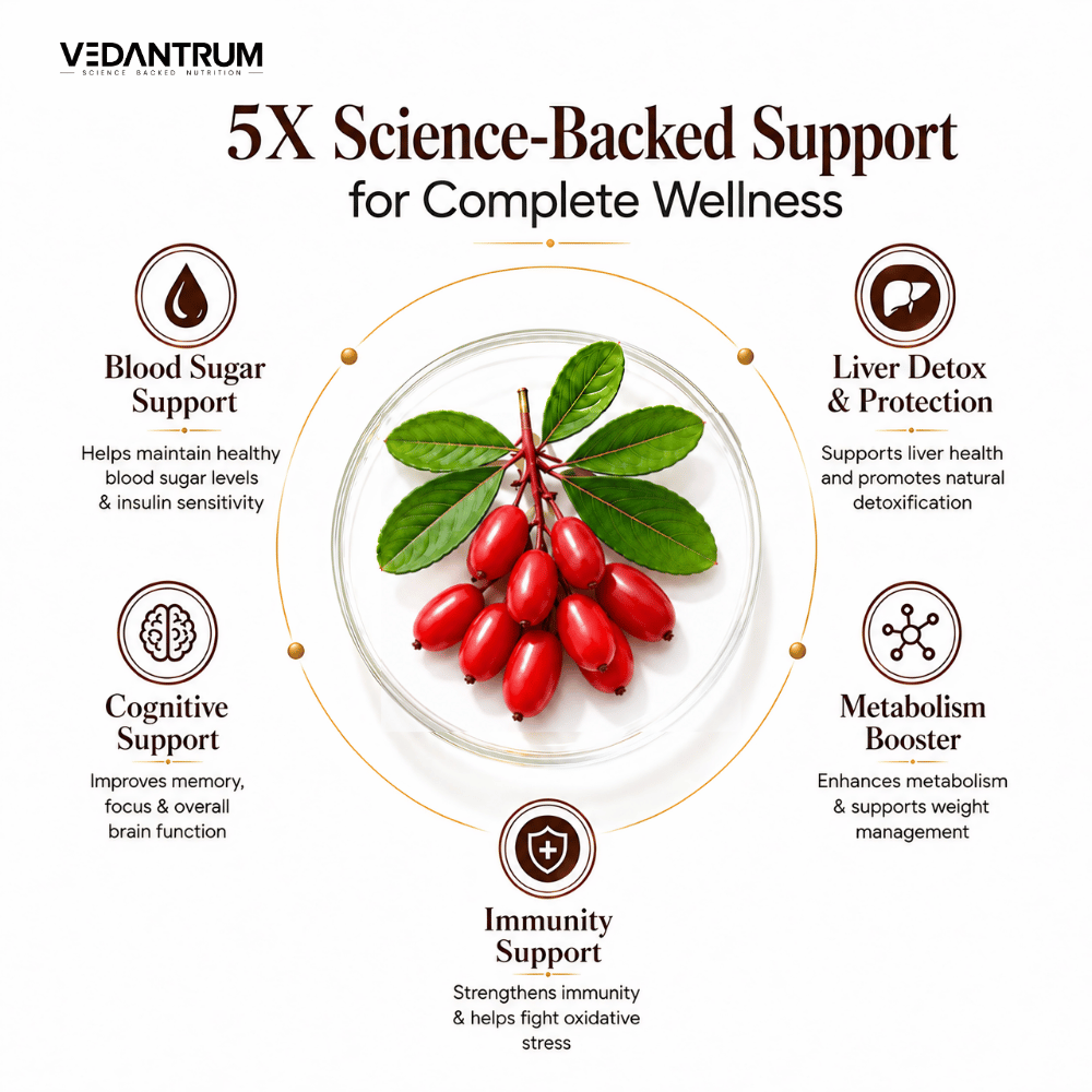 Berberine 98% with Milk Thistle | Blood Sugar, Gut Health & Metabolic Support | Vedantrum