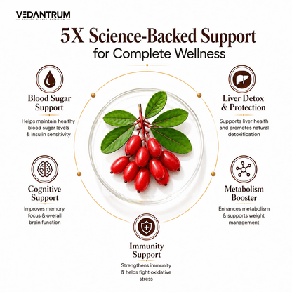 Berberine 98% with Milk Thistle | Blood Sugar, Gut Health & Metabolic Support | Vedantrum