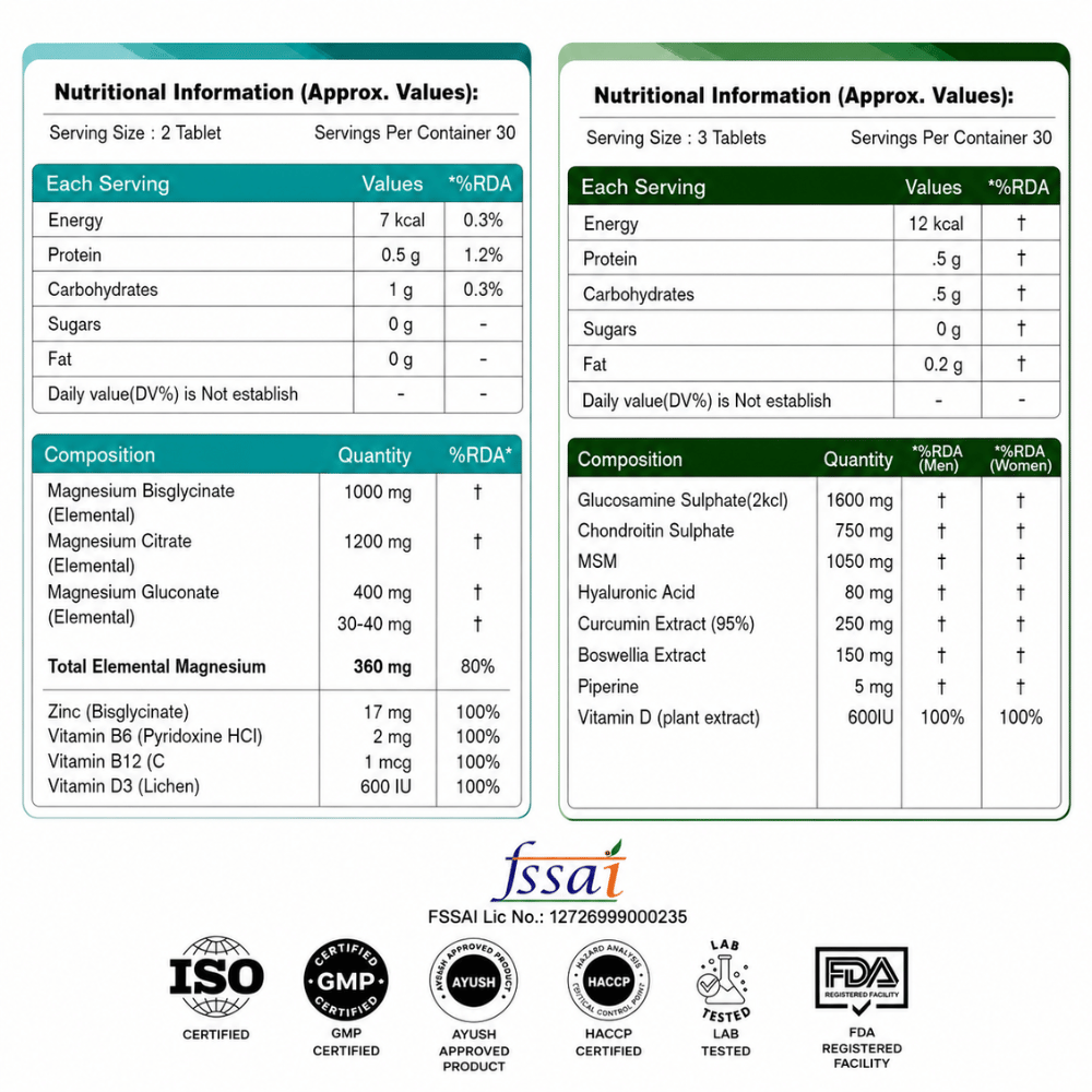 Combo MagProz Magnesium Glycinate ZMA Formula with Zinc + Glucosamine Chondroitin MSM Pro