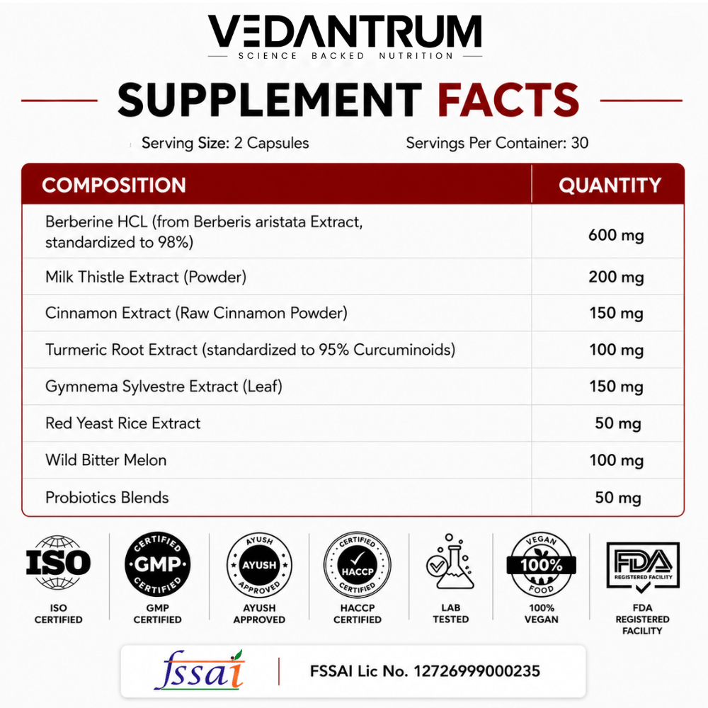 Berberine 98% with Milk Thistle | Blood Sugar, Gut Health & Metabolic Support | Vedantrum