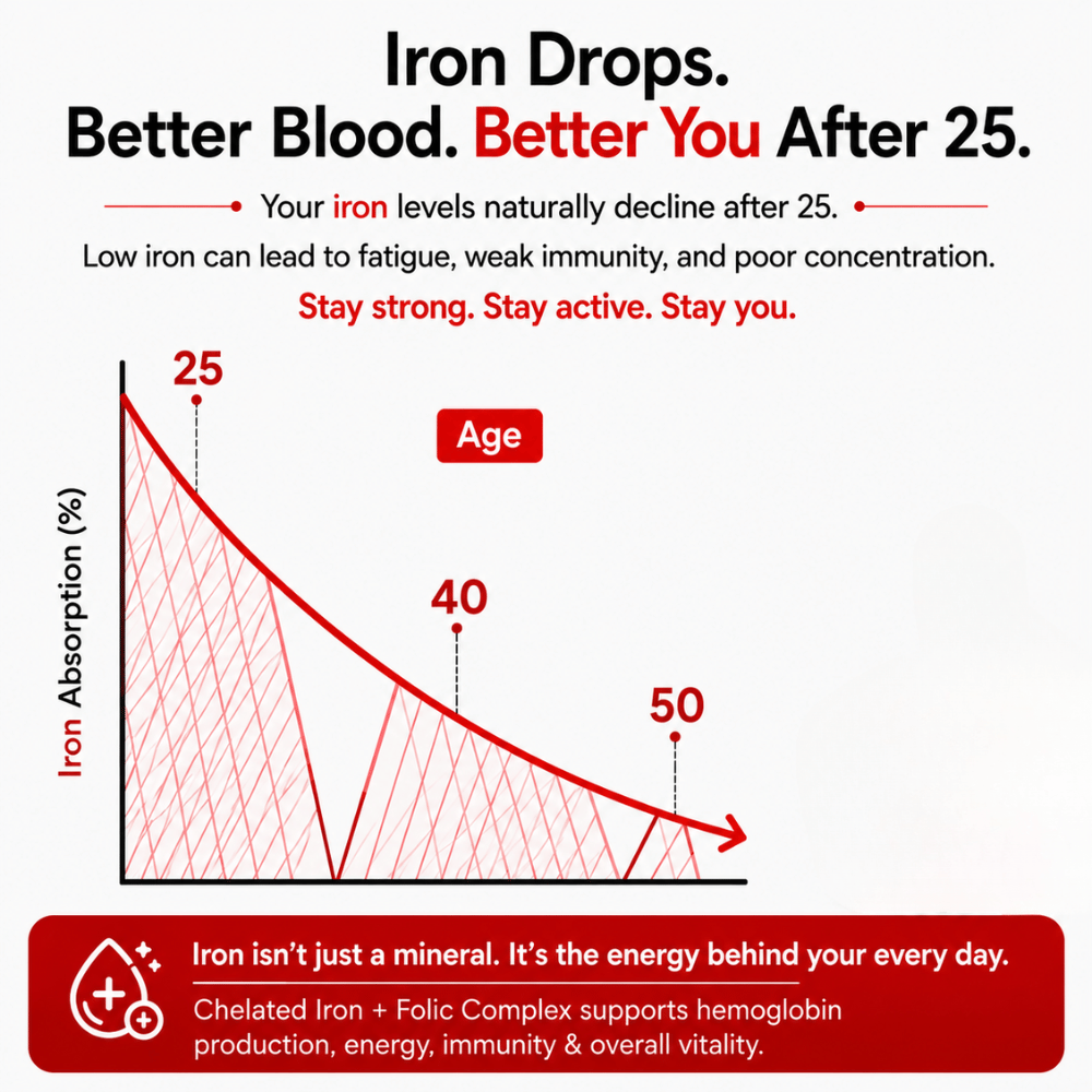 Chelated Iron 29mg + Folic Acid | Energy, Blood Building & Iron Deficiency Support | Vedantrum