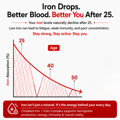 Chelated Iron 29mg + Folic Acid | Energy, Blood Building & Iron Deficiency Support | Vedantrum