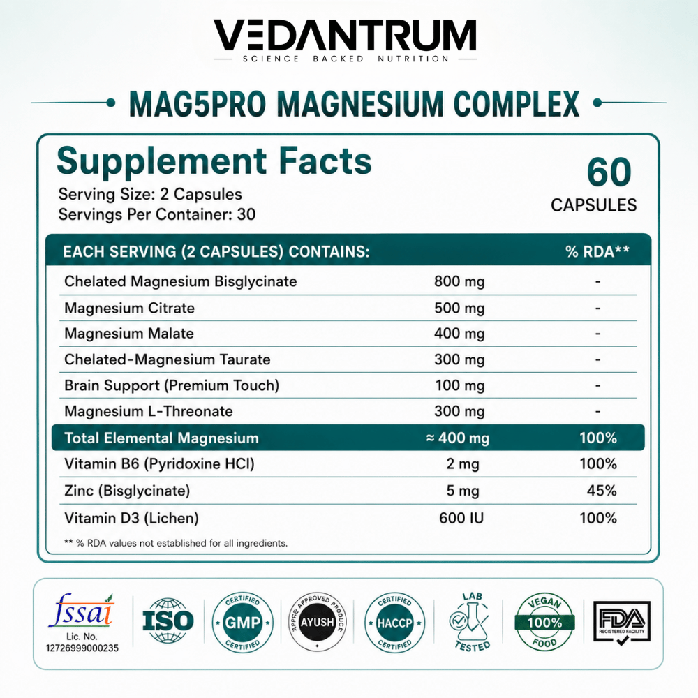 5-Form Chelated Magnesium Complex with B6, Zinc & D3 | Sleep, Muscle & Stress Support | Vedantrum Mag5Pro
