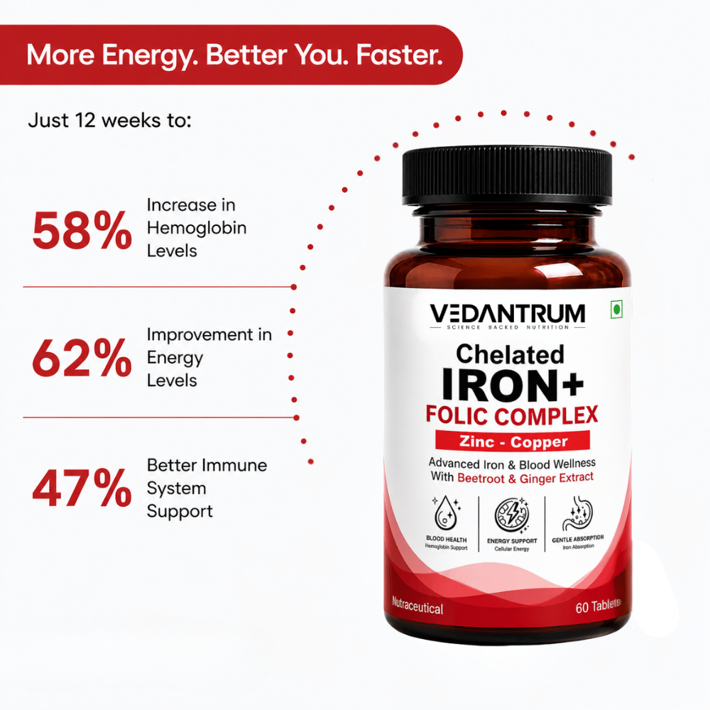 Chelated Iron 29mg + Folic Acid | Energy, Blood Building & Iron Deficiency Support | Vedantrum