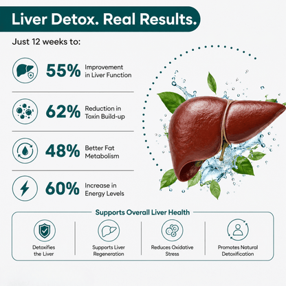 Liver Detox | Advanced Liver Cleanse & Antioxidant Support Supplement | Vedantrum