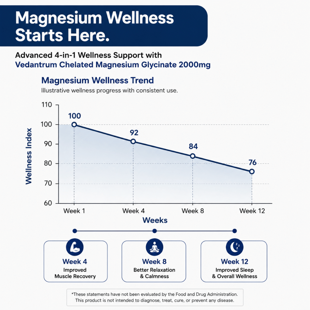 Magnesium Glycinate 2000mg | High Absorption Chelated Formula | Sleep & Muscle Support | Vedantrum