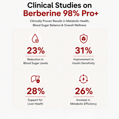 Berberine 98% with Milk Thistle | Blood Sugar, Gut Health & Metabolic Support | Vedantrum