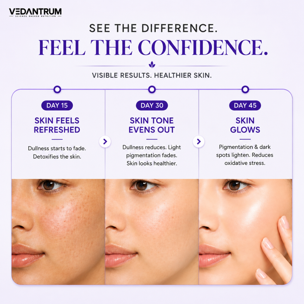 Liposomal Glutathione 85% 500mg | Skin Brightening & Whitening Support Supplement | Vedantrum GlutaGlow Pro+