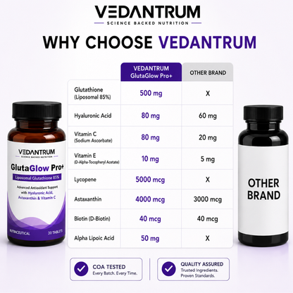 Liposomal Glutathione 85% 500mg | Skin Brightening & Whitening Support Supplement | Vedantrum GlutaGlow Pro+