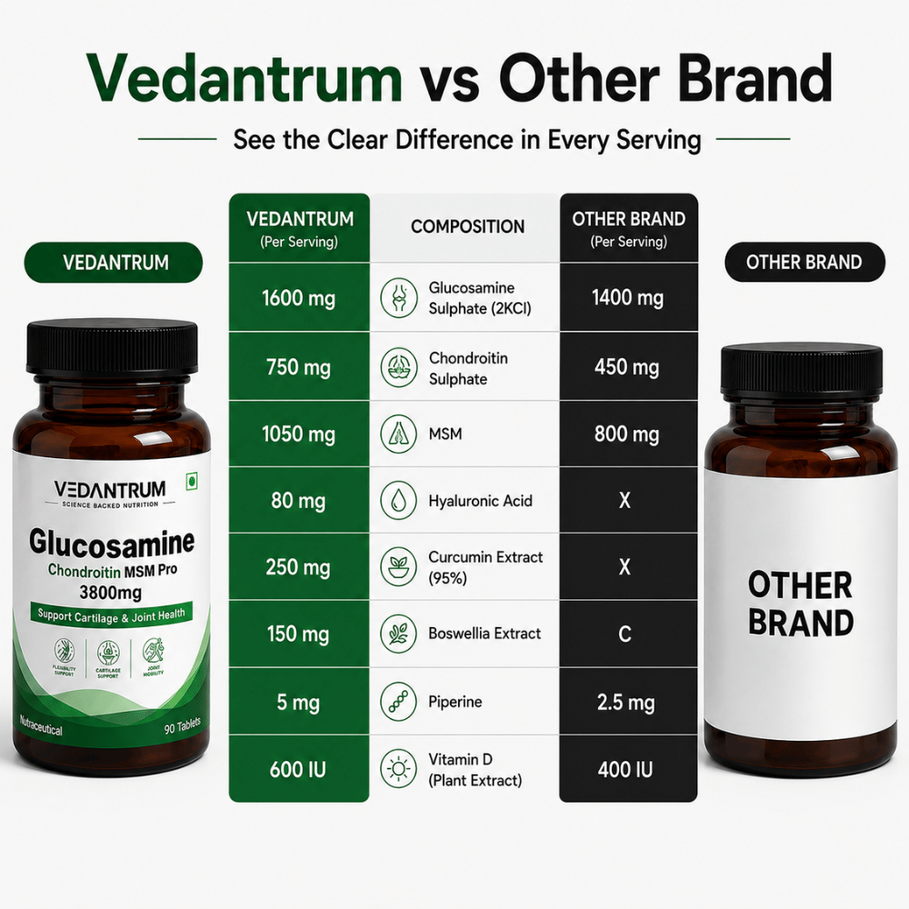 Glucosamine Chondroitin MSM Pro 3800mg | Joint Support & Mobility Supplement | Vedantrum